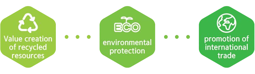１．Environmental protection

２．Creating Value of Recycled Resources

３．Promotion of international trade